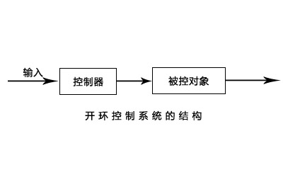 線切割開(kāi)環(huán)示意圖